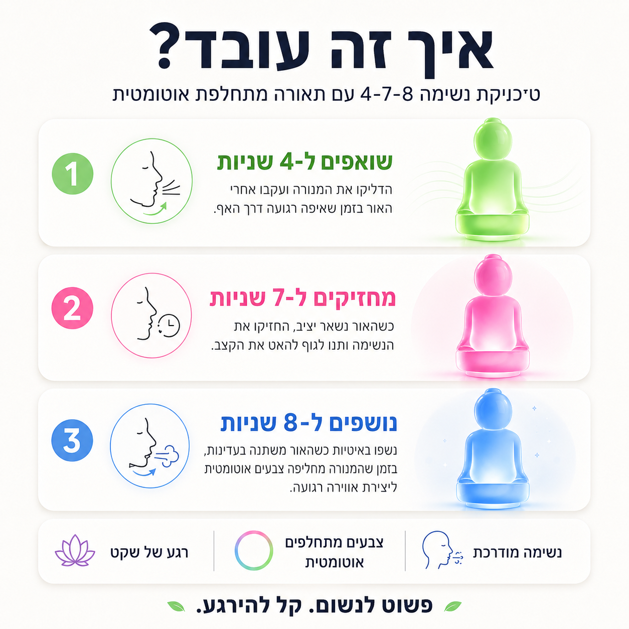 OasisBreathe™ - הדרך הפשוטה להפוך כל ערב לרגע של שקט.